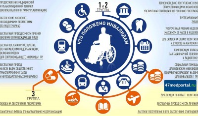 Картинка к материалу: «Какие права есть у инвалидов в России»